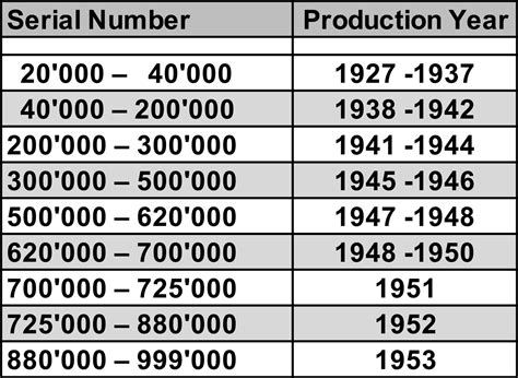 rolex mfg dates|rolex production numbers per year.